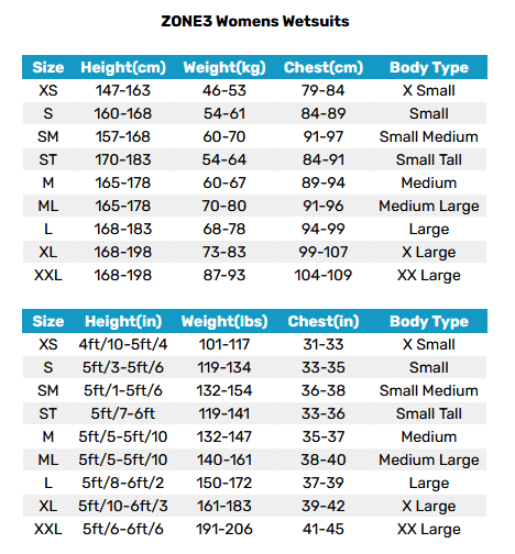 2025 ZONE3 Womens Wetsuits 2 0 Guida alle taglie